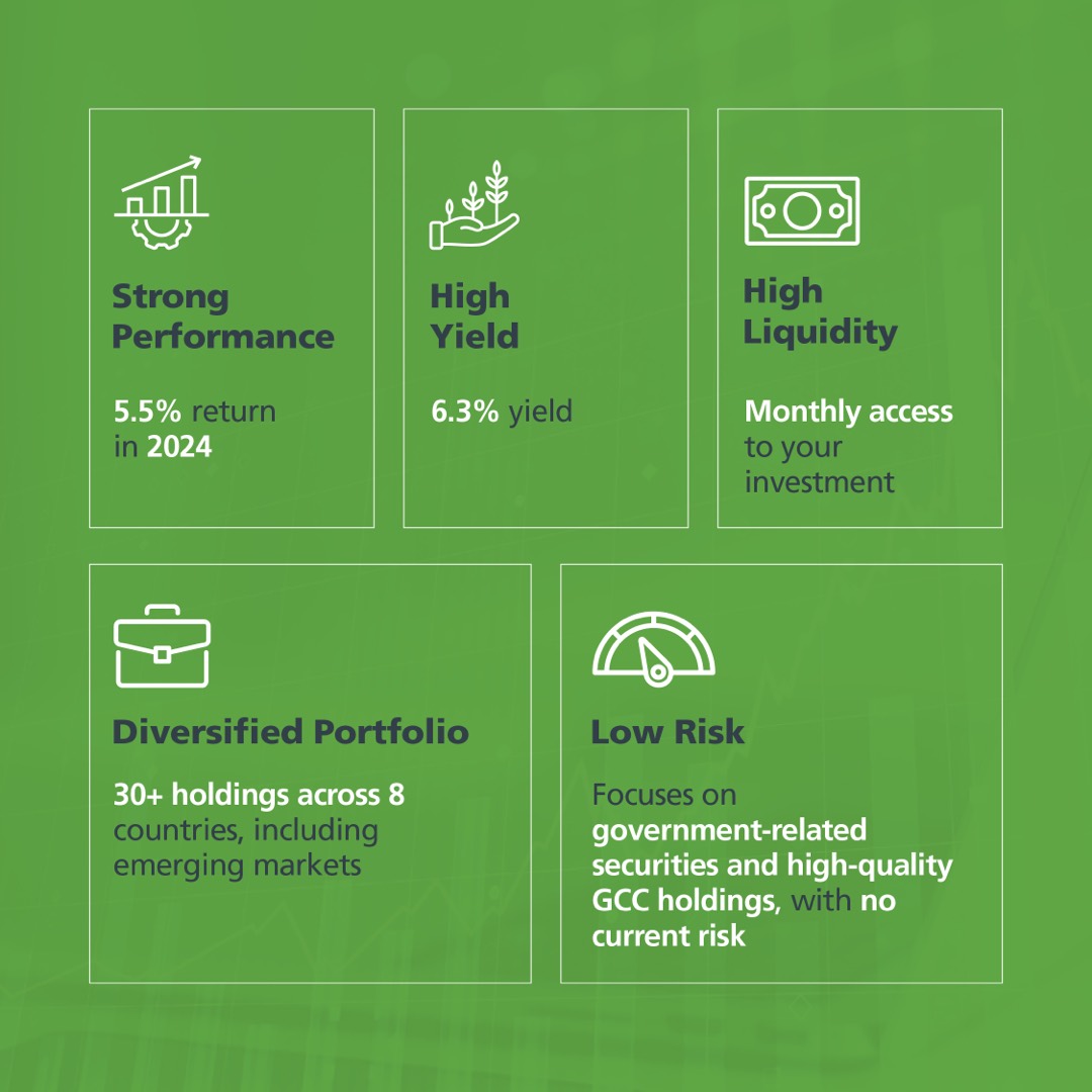 Elzaad Sukuk Fund campaign slide 3